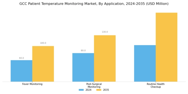 GCC Patient Temperature Monitoring Market Segment Image 3