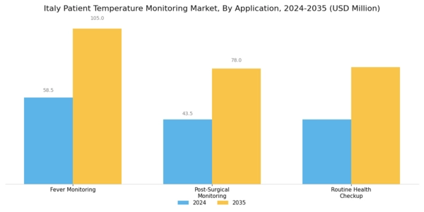 Italy Patient Temperature Monitoring Market Segment Image 3
