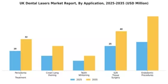 UK Dental Lasers Market Segment Image 0