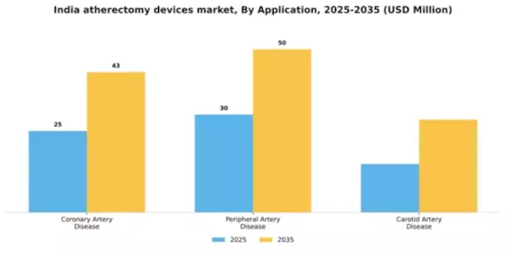 India Atherectomy Devices Market Segment Image 0