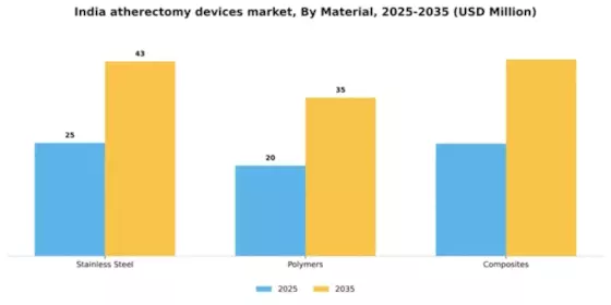 India Atherectomy Devices Market Segment Image 2