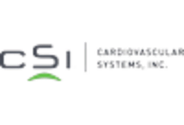 India Atherectomy Devices Market key player