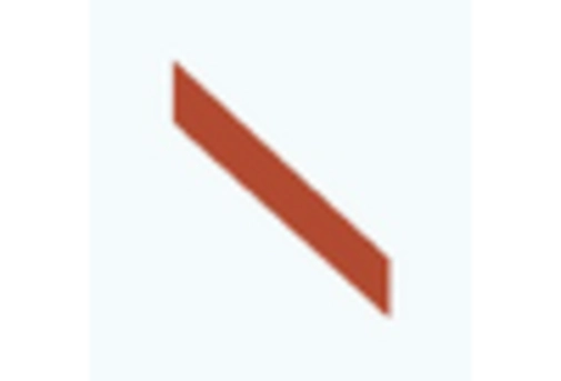 US Biodefense Market key player