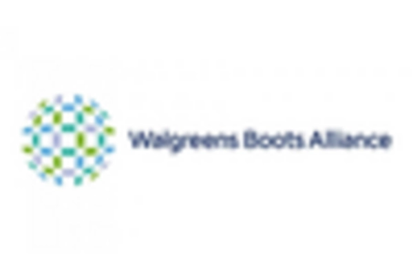 US Medication Management Market key player