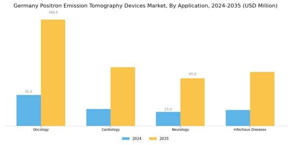 Germany Positron Emission Tomography Devices Market Segment Image 0