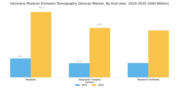 Germany Positron Emission Tomography Devices Market Segment Image 2