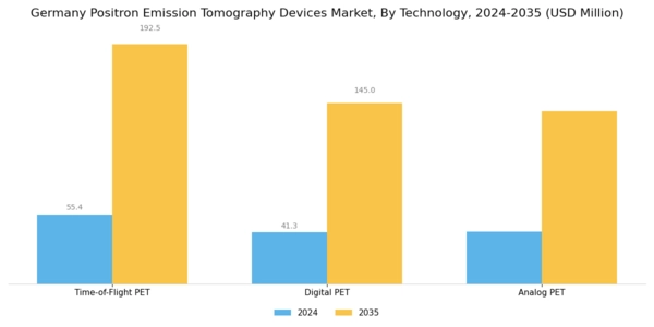 Germany Positron Emission Tomography Devices Market Segment Image 3