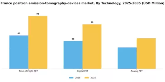 France Positron Emission Tomography Devices Market Segment Image 3