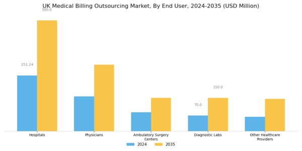 UK Medical Billing Outsourcing Market Segment Image 1