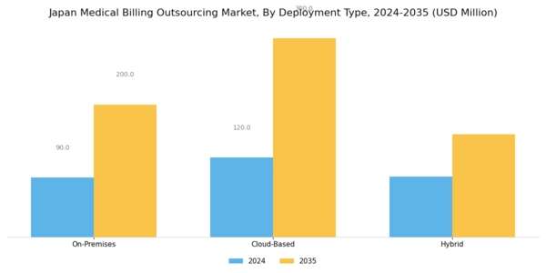 Japan Medical Billing Outsourcing Market Segment Image 2