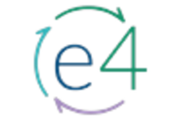 South America Medical Billing Outsourcing Market key player