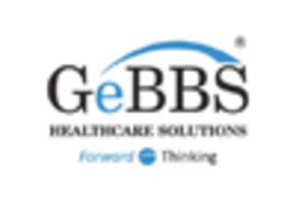 Spain Medical Billing Outsourcing Market key player