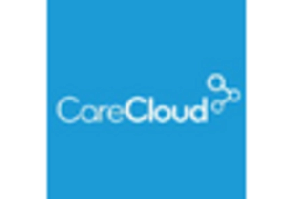 Spain Medical Billing Outsourcing Market key player