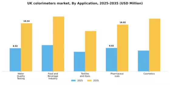 UK Colorimeters Market Segment Image 0