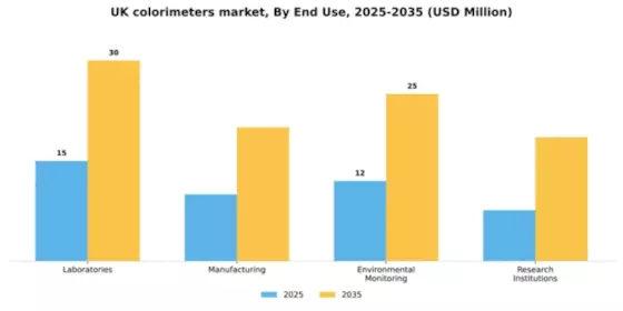 UK Colorimeters Market Segment Image 1