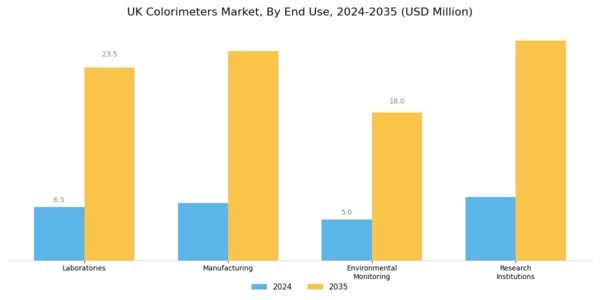 UK Colorimeters Market Segment Image 2