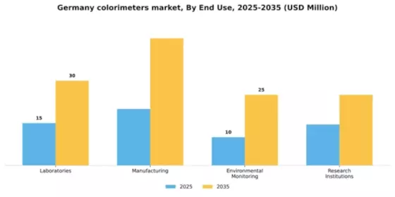 Germany Colorimeters Market Segment Image 1