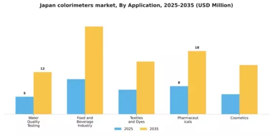 Japan Colorimeters Market Segment Image 0