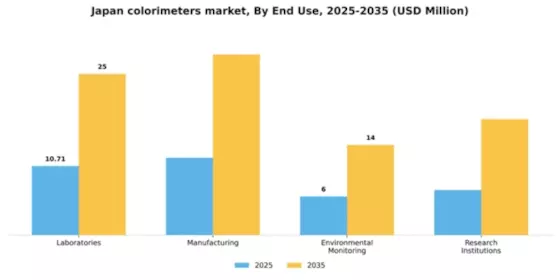 Japan Colorimeters Market Segment Image 1