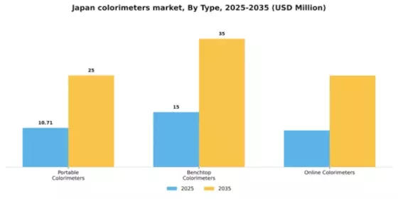 Japan Colorimeters Market Segment Image 3