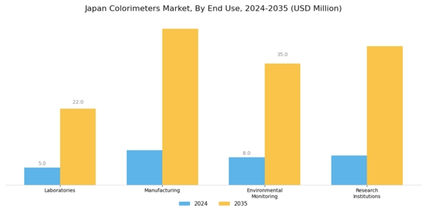 Japan Colorimeters Market Segment Image 2