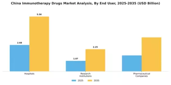 China Immunotherapy Drugs Market Segment Image 1