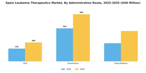 Spain Leukemia Therapeutics Market Segment Image 0