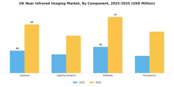 UK Near Infrared Imaging Market Segment Image 1