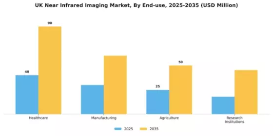 UK Near Infrared Imaging Market Segment Image 2