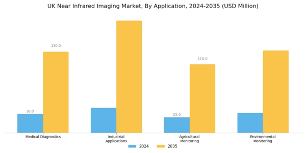 UK Near Infrared Imaging Market Segment Image 0