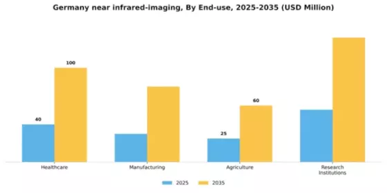 Germany Near Infrared Imaging Market Segment Image 2