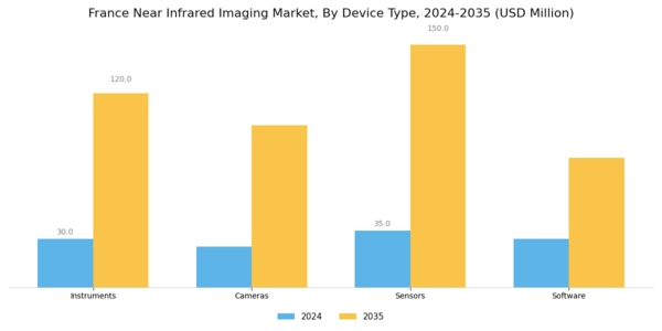 France Near Infrared Imaging Market Segment Image 1