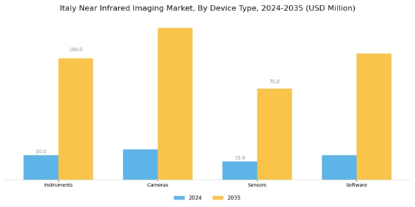 Italy Near Infrared Imaging Market Segment Image 1