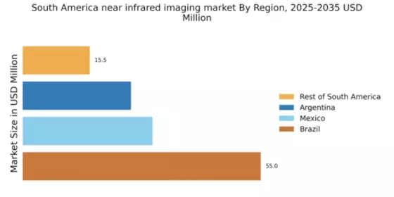 South America Near Infrared Imaging Market Regional Image