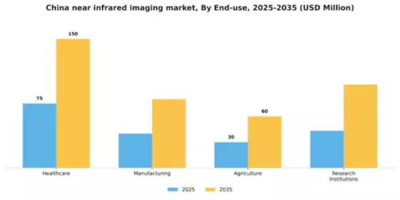 China Near Infrared Imaging Market Segment Image 2