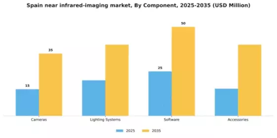 Spain Near Infrared Imaging Market Segment Image 1