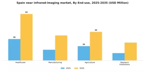 Spain Near Infrared Imaging Market Segment Image 2