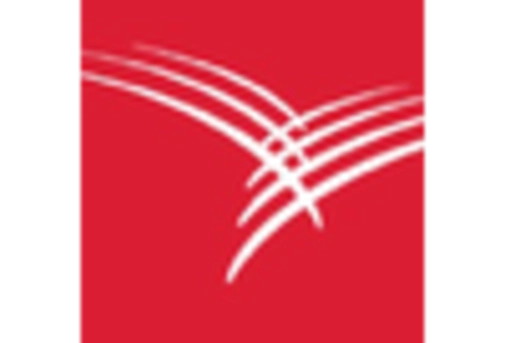 GCC Surgical Drapes Gowns Market key player