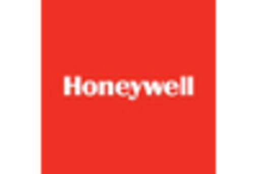 GCC Surgical Drapes Gowns Market key player