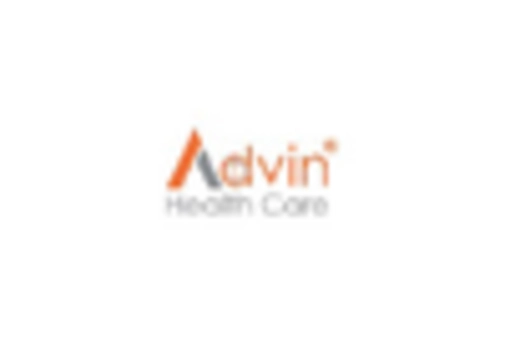 China Surgical Drapes Gowns Market key player