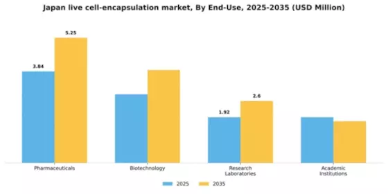 Japan Live Cell Encapsulation Market Segment Image 1