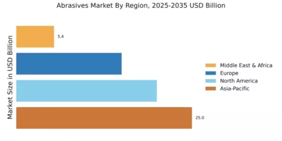 Abrasives Market Regional Image