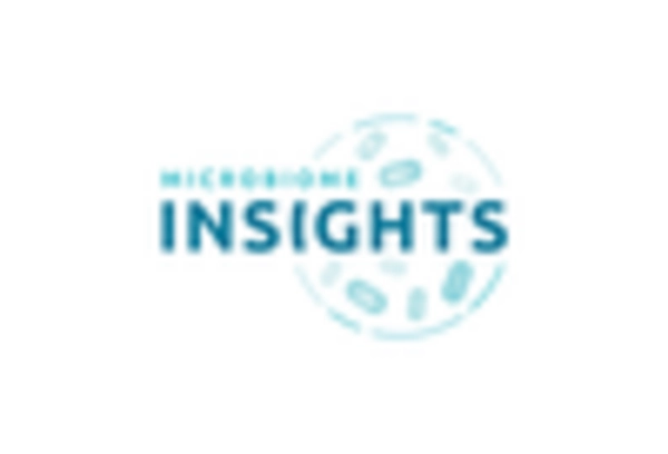 India Microbiome Sequencing Services Market key player