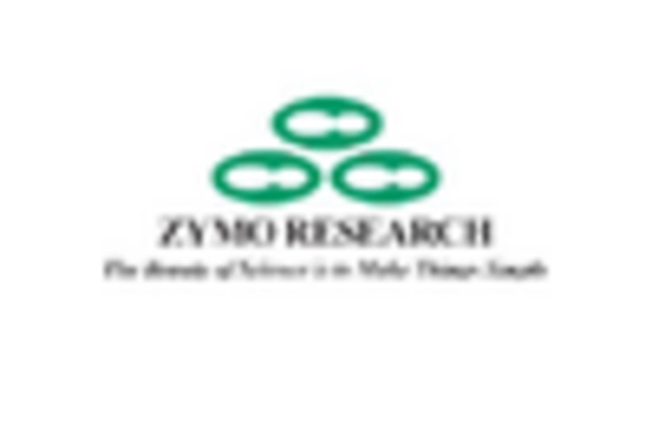 India Microbiome Sequencing Services Market key player