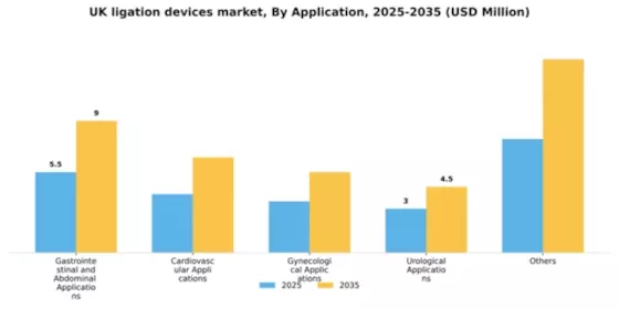 UK Ligation Devices Market Segment Image 0