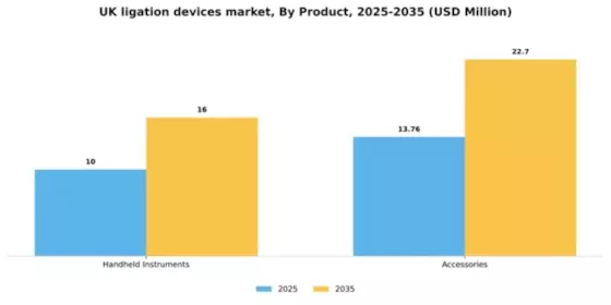 UK Ligation Devices Market Segment Image 2
