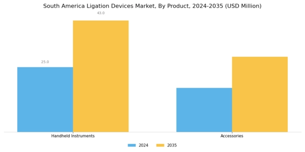 South America Ligation Devices Market Segment Image 0