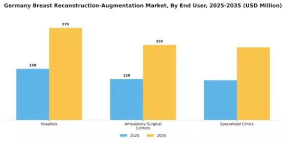 Germany Breast Reconstruction Augmentation Market Segment Image 0