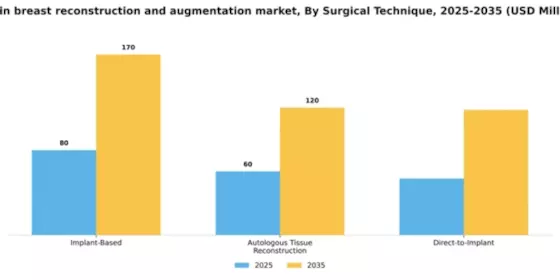 Spain Breast Reconstruction Augmentation Market Segment Image 3