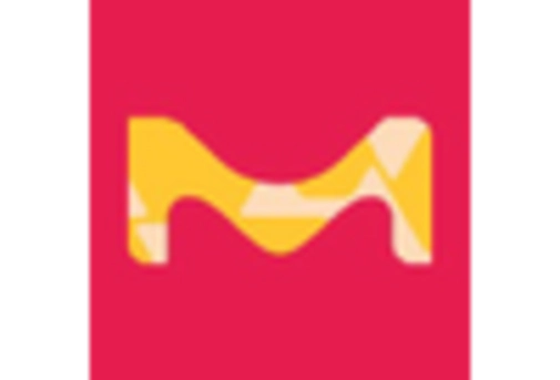 South America Immunoprecipitation Market key player